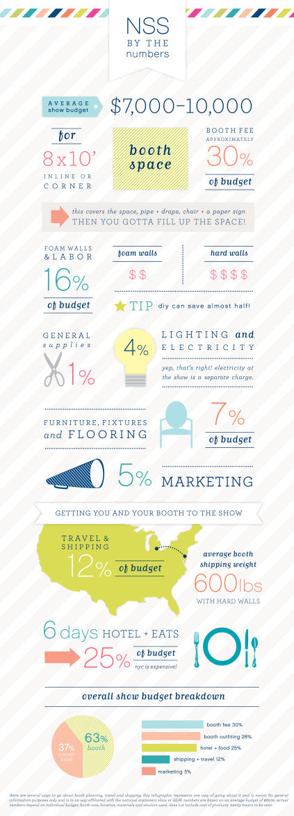 tradeshow thursdays: nss resources